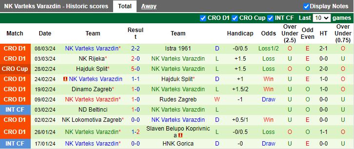 Nhận định Osijek vs Varteks Varazdin, 23h00 ngày 15/3 - Ảnh 2