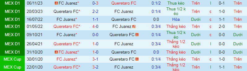 Nhận định Queretaro vs Juarez, 8h ngày 16/3 - Ảnh 3