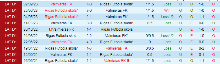 Nhận định Rigas Futbola skola vs Valmieras FK, 23h00 ngày 15/3 - Ảnh 3