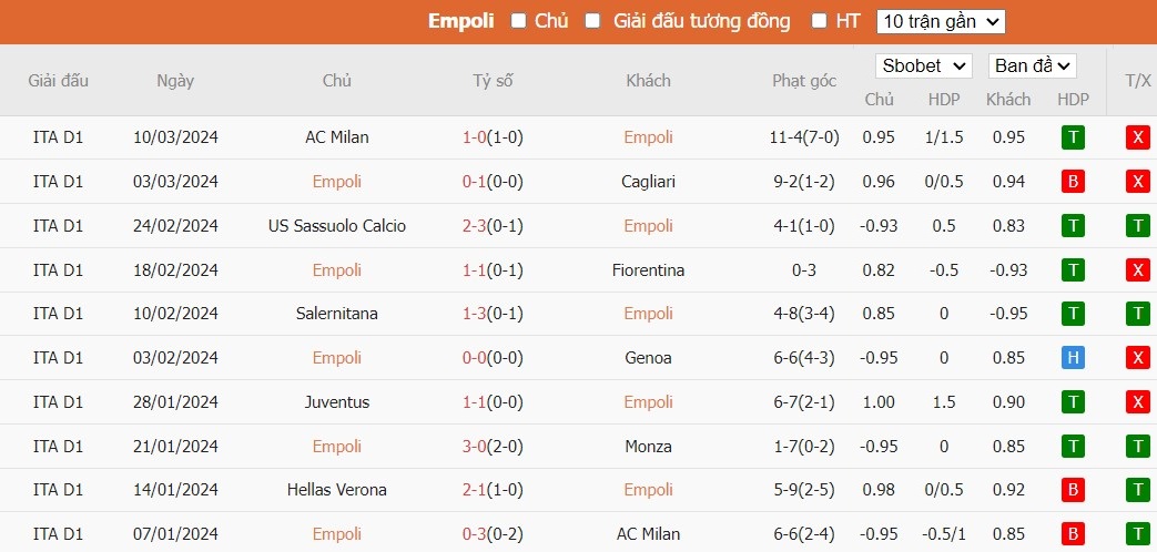 Soi kèo phạt góc Empoli vs Bologna, 2h45 ngày 16/03 - Ảnh 2