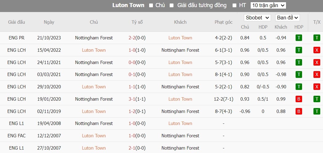 Kèo thẻ phạt ngon ăn Luton Town vs Nottingham, 22h ngày 16/03 - Ảnh 3