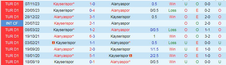 Nhận định Alanyaspor vs Kayserispor, 17h30 ngày 16/3 - Ảnh 4