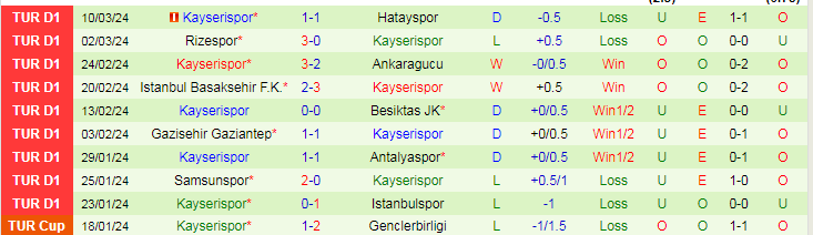 Nhận định Alanyaspor vs Kayserispor, 17h30 ngày 16/3 - Ảnh 5