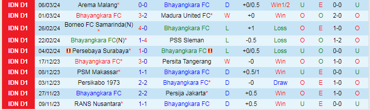 Nhận định Bhayangkara vs Dewa United, 20h30 ngày 16/3 - Ảnh 1