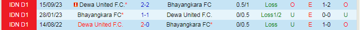Nhận định Bhayangkara vs Dewa United, 20h30 ngày 16/3 - Ảnh 3