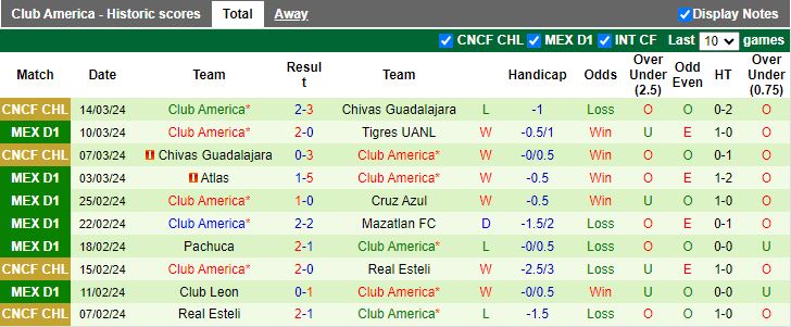 Nhận định Chivas Guadalajara vs Club America, 10h05 ngày 17/3 - Ảnh 2