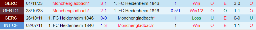 Nhận định Heidenheim vs Monchengladbach, 21h30 ngày 16/3 - Ảnh 3