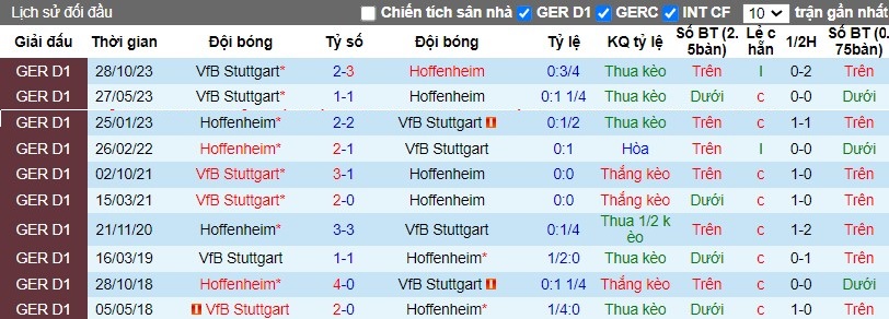 Nhận định Hoffenheim vs VfB Stuttgart, 0h30 ngày 17/03 - Ảnh 3