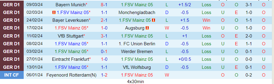 Nhận định Mainz vs Bochum, 21h30 ngày 16/3 - Ảnh 2