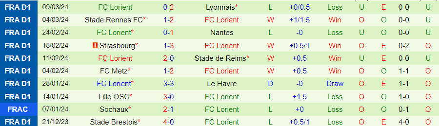Nhận định Monaco vs Lorient, 21h00 ngày 17/3 - Ảnh 1