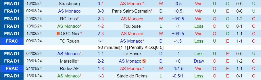 Nhận định Monaco vs Lorient, 21h00 ngày 17/3 - Ảnh 2