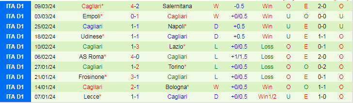 Nhận định Monza vs Cagliari, 21h00 ngày 16/3 - Ảnh 2