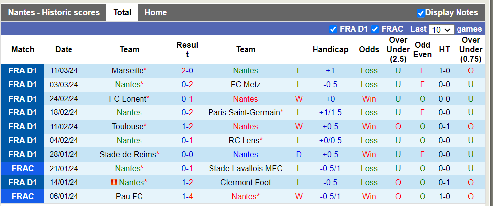Nhận định Nantes vs Strasbourg, 23h ngày 16/3 - Ảnh 1