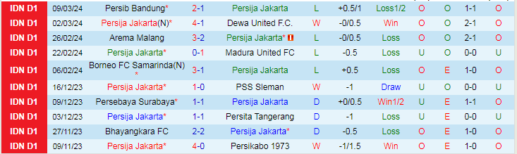 Nhận định Persija Jakarta vs Persik Kediri, 20h30 ngày 16/3 - Ảnh 1