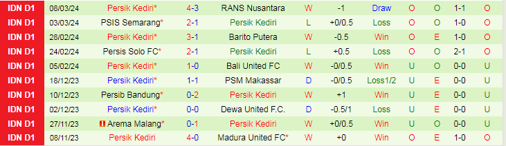 Nhận định Persija Jakarta vs Persik Kediri, 20h30 ngày 16/3 - Ảnh 2