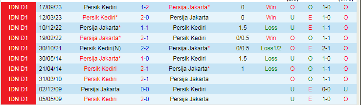 Nhận định Persija Jakarta vs Persik Kediri, 20h30 ngày 16/3 - Ảnh 3