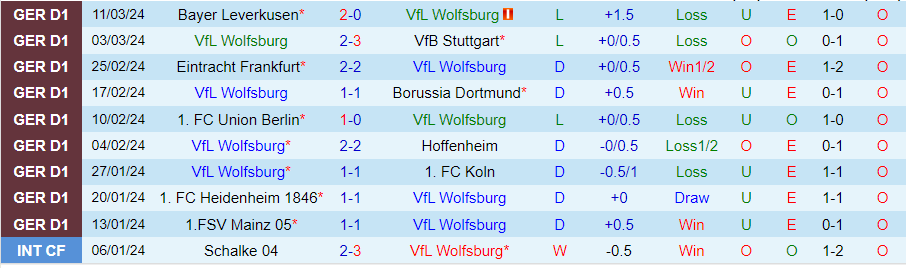 Nhận định Wolfsburg vs Augsburg, 21h30 ngày 16/3 - Ảnh 2
