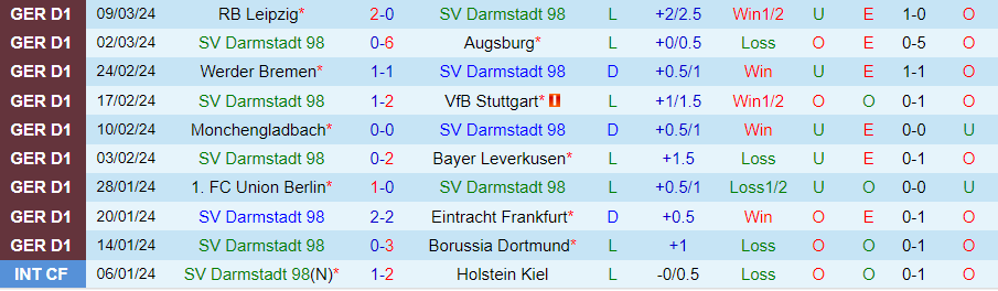 Soi kèo nhà cái Darmstadt vs Bayern Munich, lúc 21h00 ngày 16/3 - Ảnh 3
