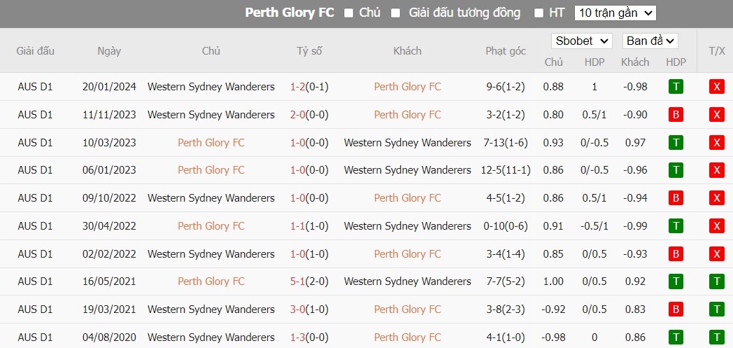 Soi kèo phạt góc Perth Glory FC vs Western Sydney Wanderers, 15h45 ngày 16/03 - Ảnh 5