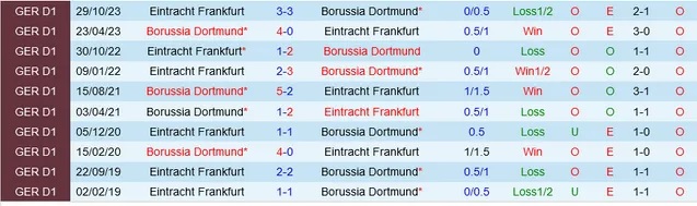 Nhận định Dortmund vs Frankfurt, 23h30 ngày 17/3 - Ảnh 3