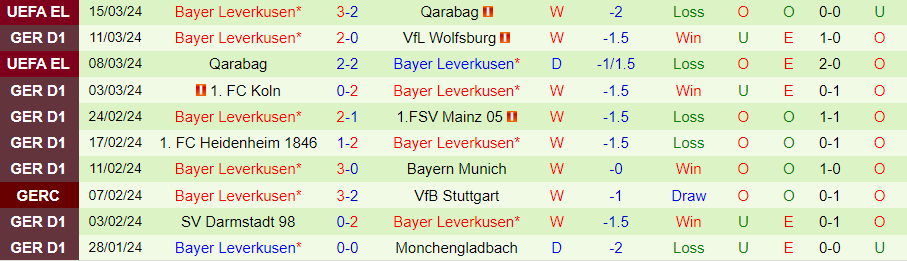 Nhận định Freiburg vs Leverkusen, 21h30 ngày 17/3 - Ảnh 1