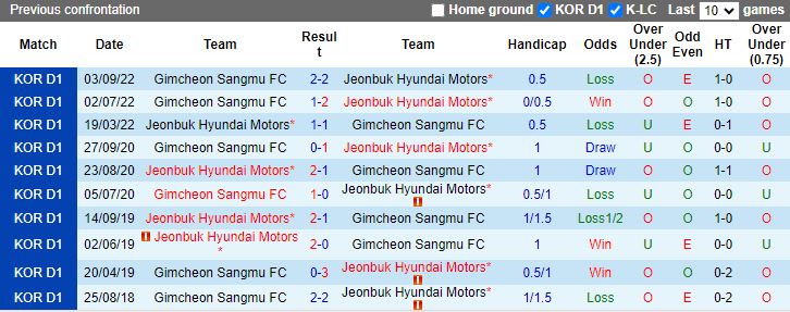 Nhận định Gimcheon Sangmu vs Jeonbuk Hyundai Motors, 12h00 ngày 17/3 - Ảnh 3
