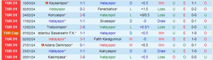Nhận định Hatayspor vs Samsunspor, 20h00 ngày 17/3 - Ảnh 1