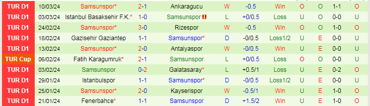 Nhận định Hatayspor vs Samsunspor, 20h00 ngày 17/3 - Ảnh 2
