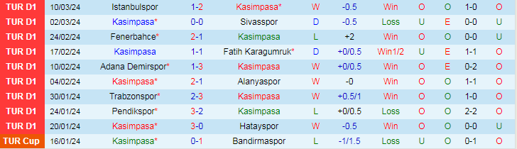 Nhận định Kasimpasa vs Galatasaray, 20h00 ngày 17/3 - Ảnh 1
