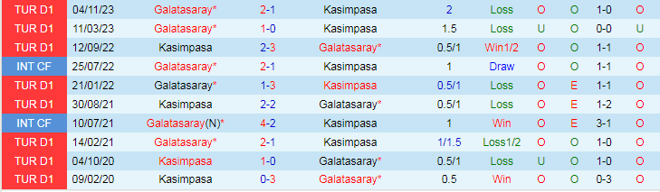 Nhận định Kasimpasa vs Galatasaray, 20h00 ngày 17/3 - Ảnh 3