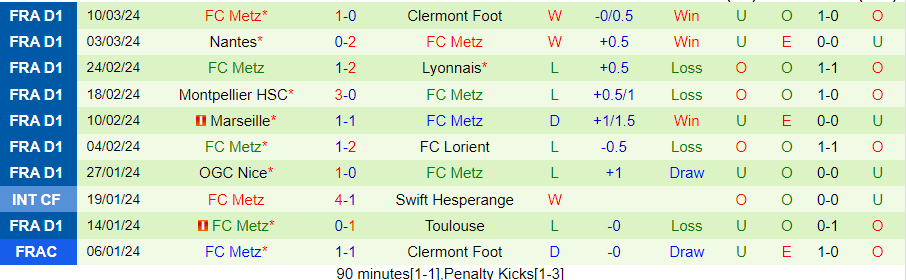 Nhận định Reims vs Metz, 21h00 ngày 17/3 - Ảnh 1