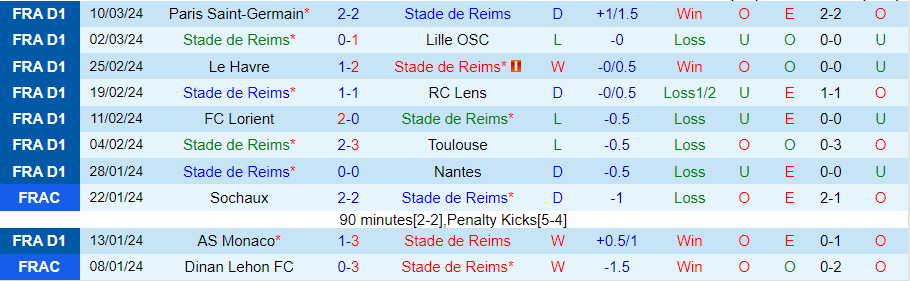 Nhận định Reims vs Metz, 21h00 ngày 17/3 - Ảnh 2