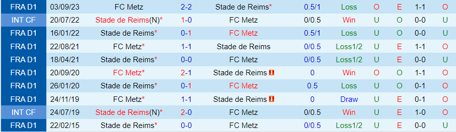 Nhận định Reims vs Metz, 21h00 ngày 17/3 - Ảnh 3