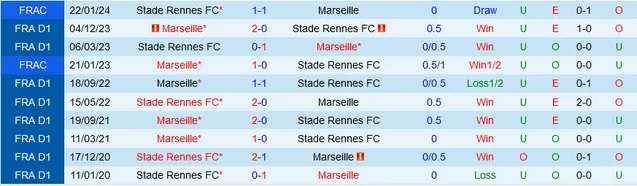 Nhận định Rennes vs Marseille, 23h05 ngày 17/3 - Ảnh 3