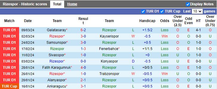 Nhận định Rizespor vs Gazisehir Gaziantep, 17h30 ngày 17/3 - Ảnh 1