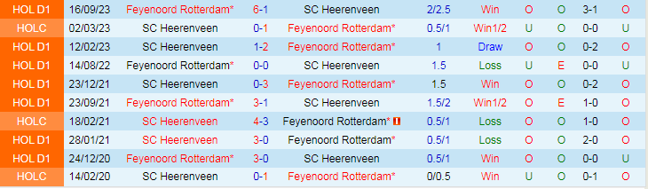 Nhận định SC Heerenveen vs Feyenoord, 20h30 ngày 17/3 - Ảnh 4