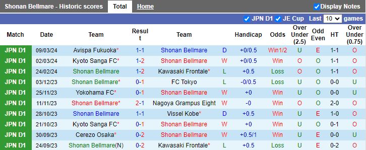 Nhận định Shonan Bellmare vs Urawa Reds, 13h00 ngày 17/3 - Ảnh 1