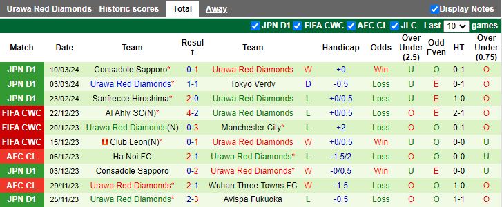 Nhận định Shonan Bellmare vs Urawa Reds, 13h00 ngày 17/3 - Ảnh 2