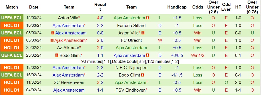 Nhận định Sparta Rotterdam vs Ajax, 22h45 ngày 17/3 - Ảnh 2