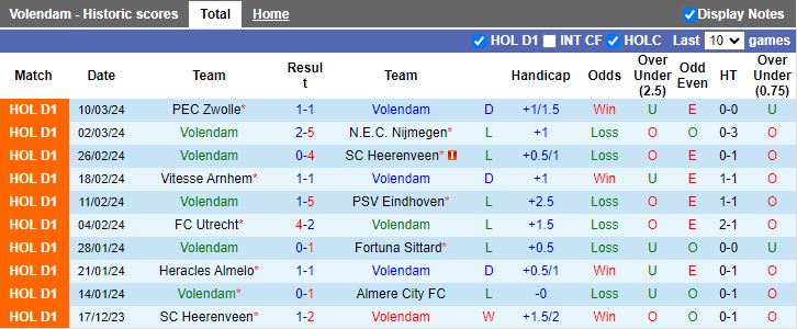 Nhận định Volendam vs AZ Alkmaar, 18h15 ngày 17/3 - Ảnh 1