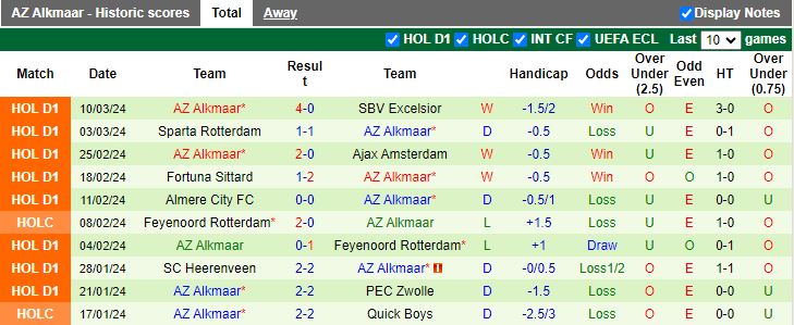 Nhận định Volendam vs AZ Alkmaar, 18h15 ngày 17/3 - Ảnh 2