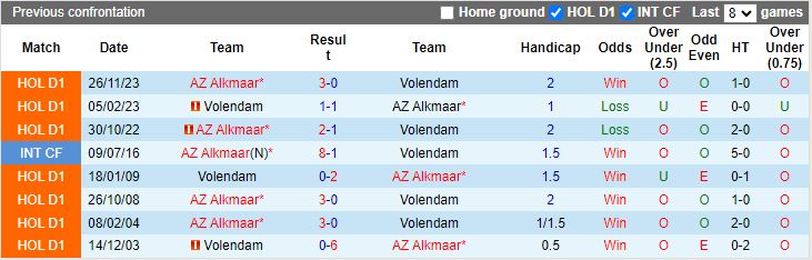 Nhận định Volendam vs AZ Alkmaar, 18h15 ngày 17/3 - Ảnh 3