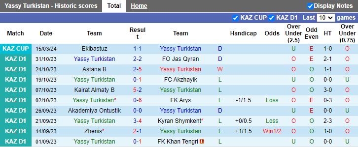 Nhận định Yassy Turkistan vs Taraz, 15h00 ngày 18/3 - Ảnh 1