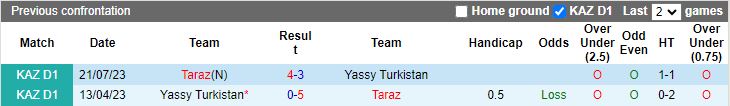 Nhận định Yassy Turkistan vs Taraz, 15h00 ngày 18/3 - Ảnh 3
