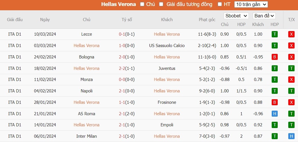Soi kèo phạt góc Hellas Verona vs AC Milan, 21h ngày 17/03 - Ảnh 4