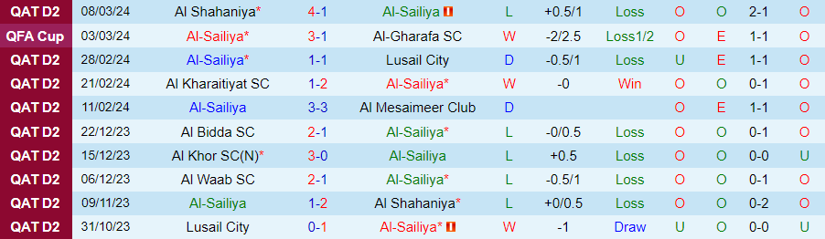Nhận định Al-Sailiya vs Al Mesaimeer, 01h30 ngày 19/3 - Ảnh 2