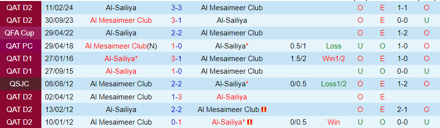 Nhận định Al-Sailiya vs Al Mesaimeer, 01h30 ngày 19/3 - Ảnh 3