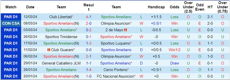 Nhận định Sportivo Ameliano vs Sol de America, 5h30 ngày 19/3 - Ảnh 1