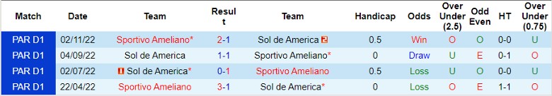 Nhận định Sportivo Ameliano vs Sol de America, 5h30 ngày 19/3 - Ảnh 3
