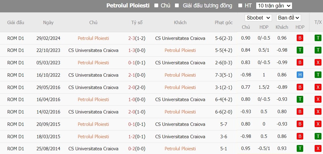 Soi kèo phạt góc Petrolul Ploiesti vs FC U Craiova 1948, 1h30 ngày 19/03 - Ảnh 3